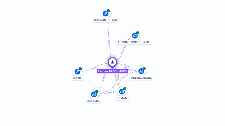 Cartographie gratuite de Maxime DI POL MORO