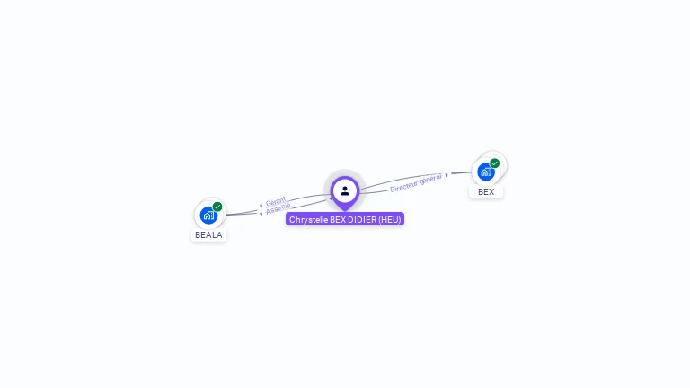 Cartographie gratuite de Chrystelle BEX