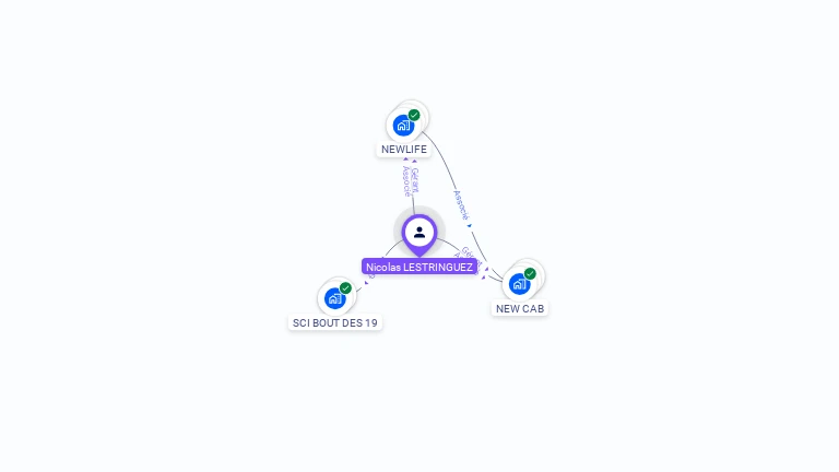 Cartographie gratuite de Nicolas LESTRINGUEZ