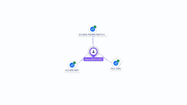 Cartographie gratuite de Pierre REPICHET