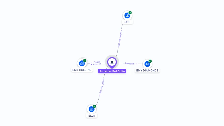 Cartographie gratuite de Jonathan BALOUKA