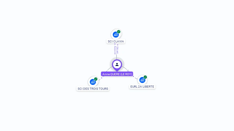 Cartographie gratuite d'Anne QUERE