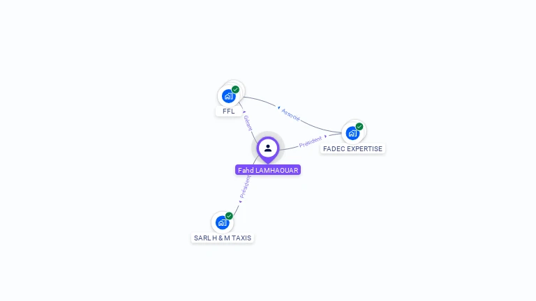 Cartographie gratuite de Fahd LAMHAOUAR