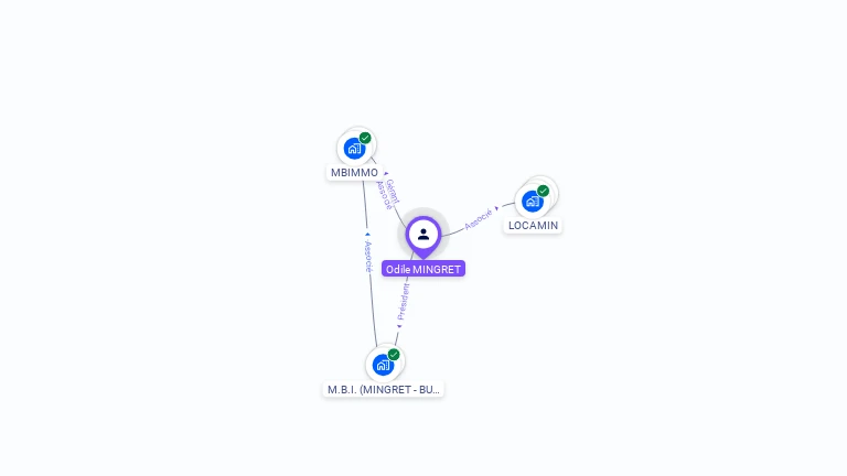 Cartographie gratuite d'Odile MINGRET