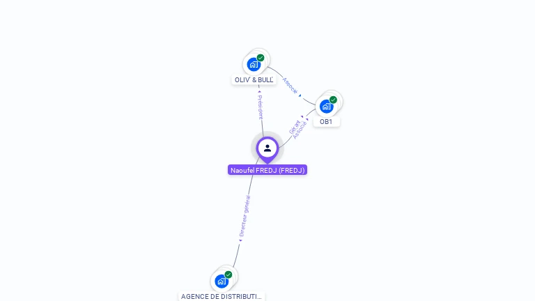 Cartographie gratuite de Naoufel FREDJ