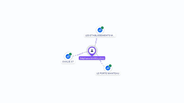 Cartographie gratuite de Stephane MAROLLEAU