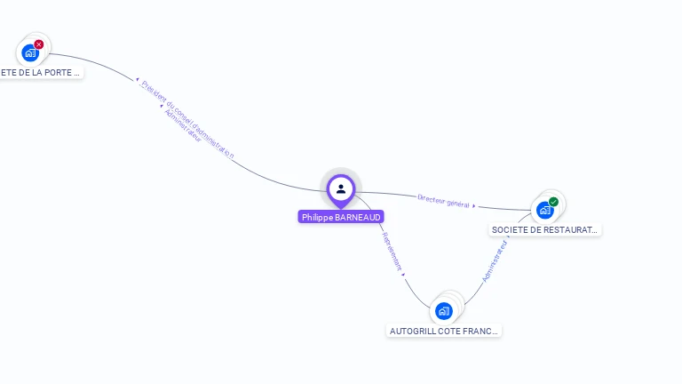 Cartographie gratuite de Philippe BARNEAUD