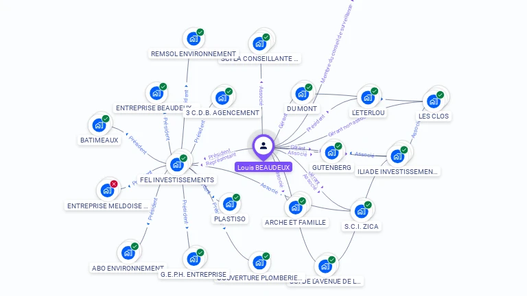 Cartographie gratuite de Louis BEAUDEUX