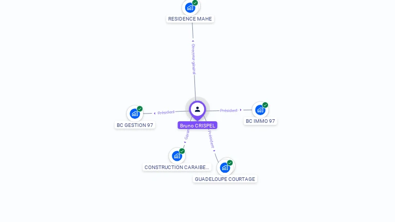 Cartographie gratuite de Bruno CRISPEL