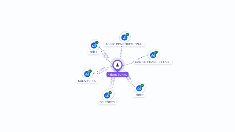 Cartographie gratuite de Fabien TORRO