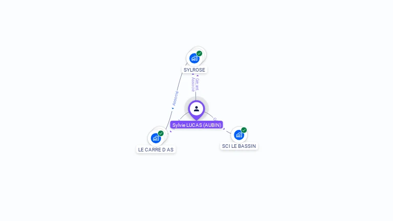 Cartographie gratuite de Sylvie LUCAS