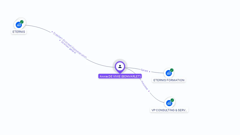 Cartographie gratuite d'Annie DE VIVIE DE REGIE