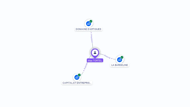 Cartographie gratuite de Max TORTEL