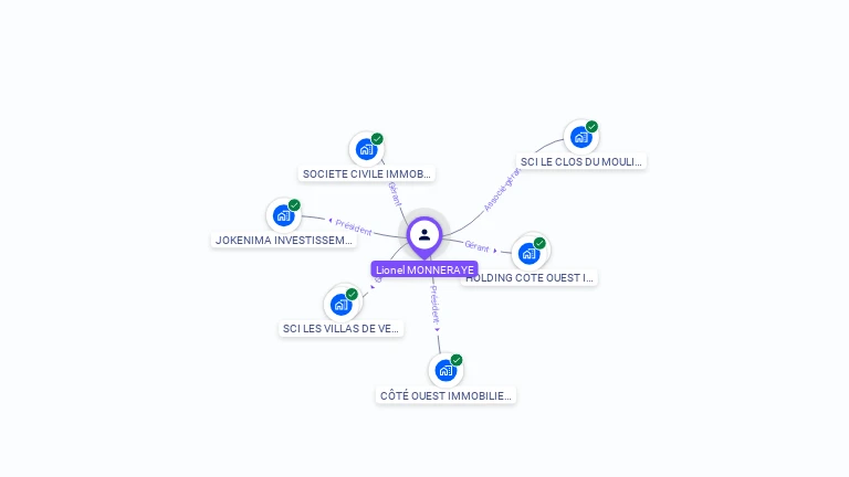 Cartographie gratuite de Lionel MONNERAYE