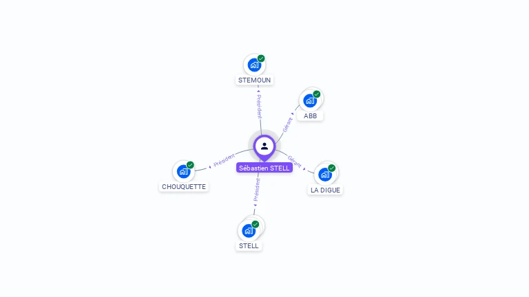 Cartographie gratuite de Sébastien STELL