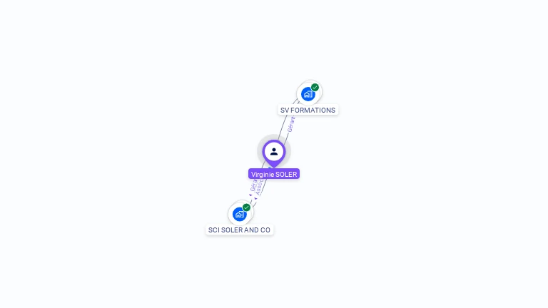 Cartographie gratuite de Virginie SOLER