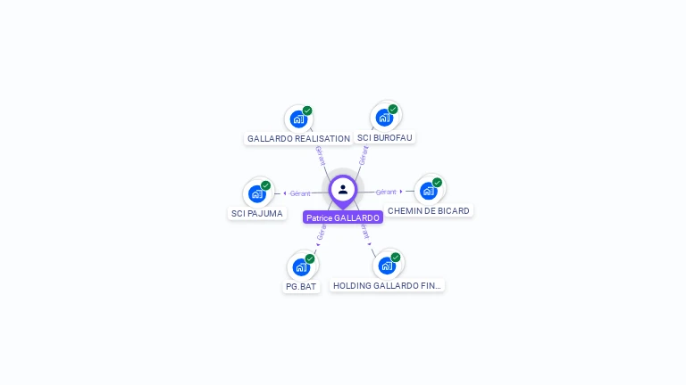 Cartographie gratuite de Patrice GALLARDO