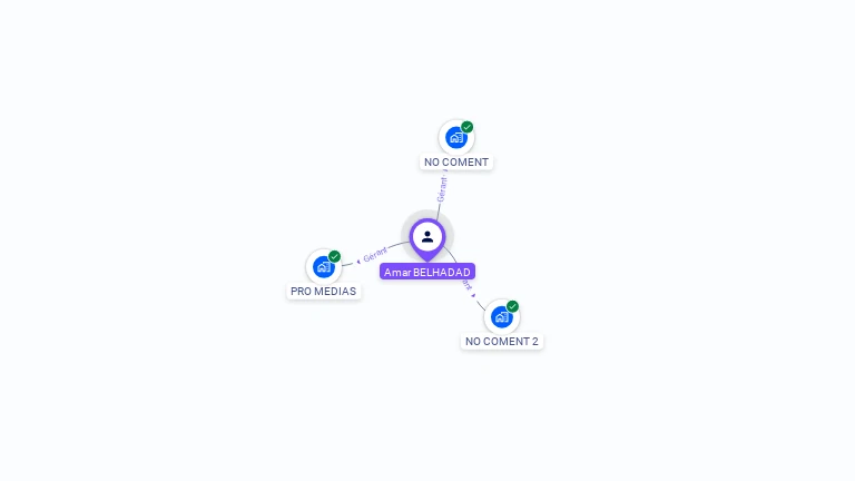 Cartographie gratuite d'Amar BELHADAD