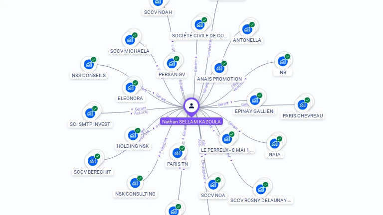 Cartographie gratuite de Nathan SELLAM KAZOULA