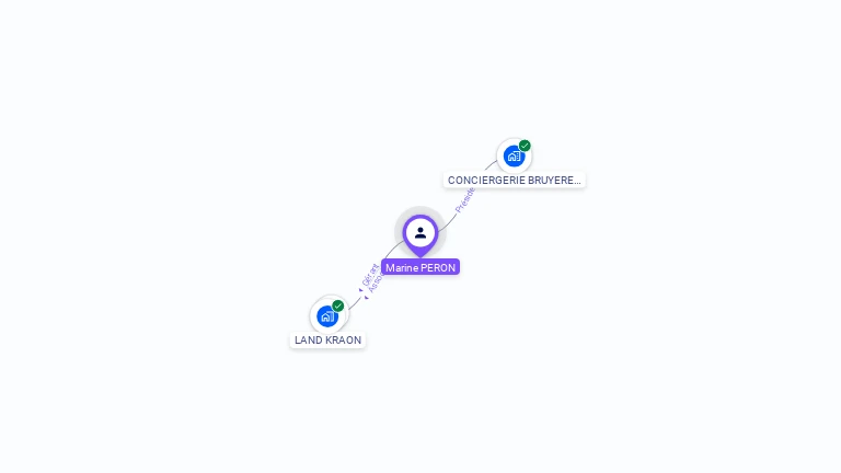 Cartographie gratuite de Marine PERON