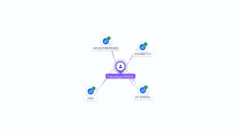 Cartographie gratuite de Francisque SINGOL