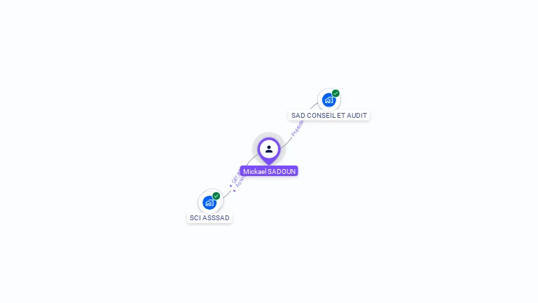 Cartographie gratuite de Mickael SADOUN