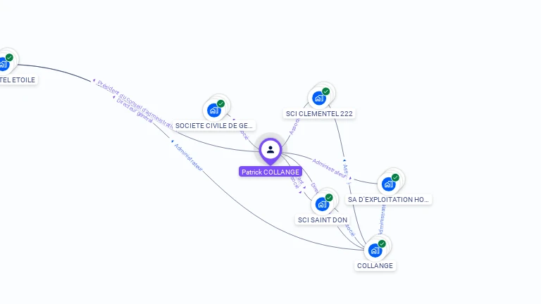 Cartographie gratuite de Patrick COLLANGE