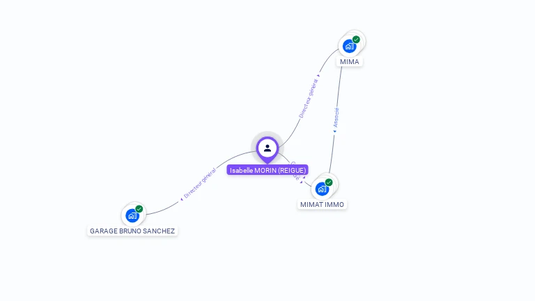 Cartographie gratuite d'Isabelle MORIN