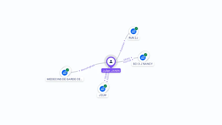 Cartographie gratuite de Julien JANIN