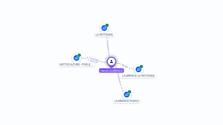 Cartographie gratuite de Hervé LAURENCE