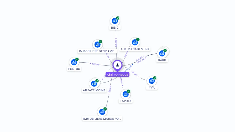 Cartographie gratuite d'Abel MAHBOUB