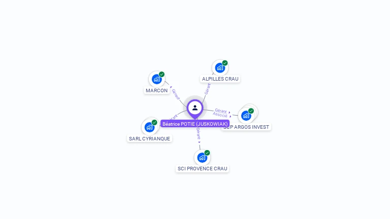Cartographie gratuite de Béatrice POTIE