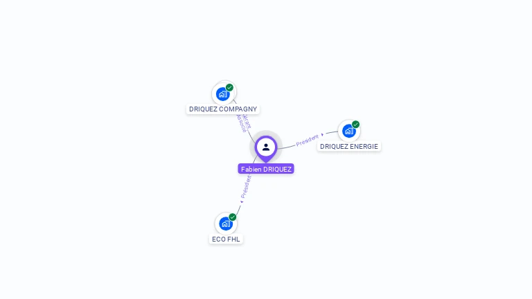 Cartographie gratuite de Fabien DRIQUEZ