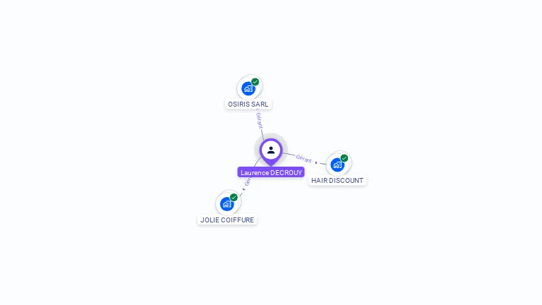 Cartographie gratuite de Laurence DECROUY