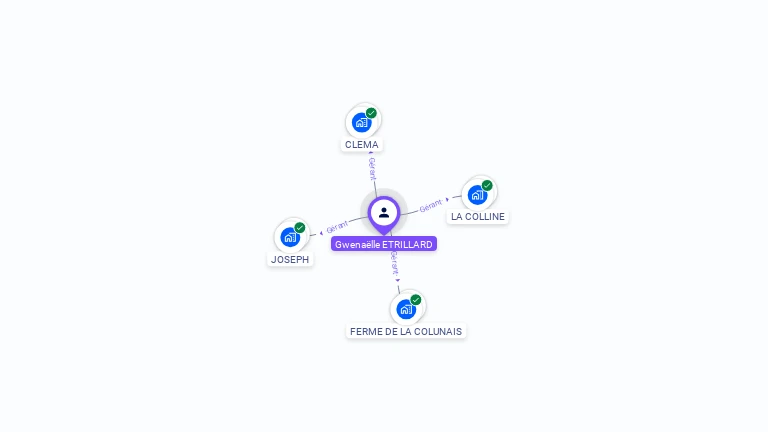 Cartographie gratuite de Gwenaëlle ETRILLARD