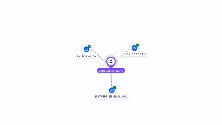 Cartographie gratuite de Jean-Louis AULIAC