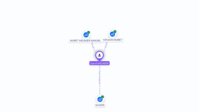 Cartographie gratuite de David MEUNIER