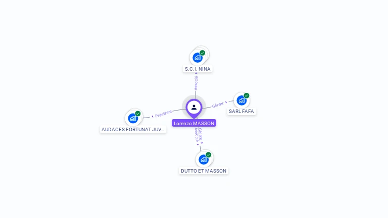 Cartographie gratuite de Lorenzo MASSON