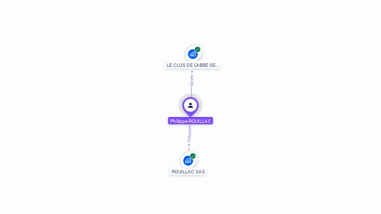 Cartographie gratuite de Philippe ROUILLAC