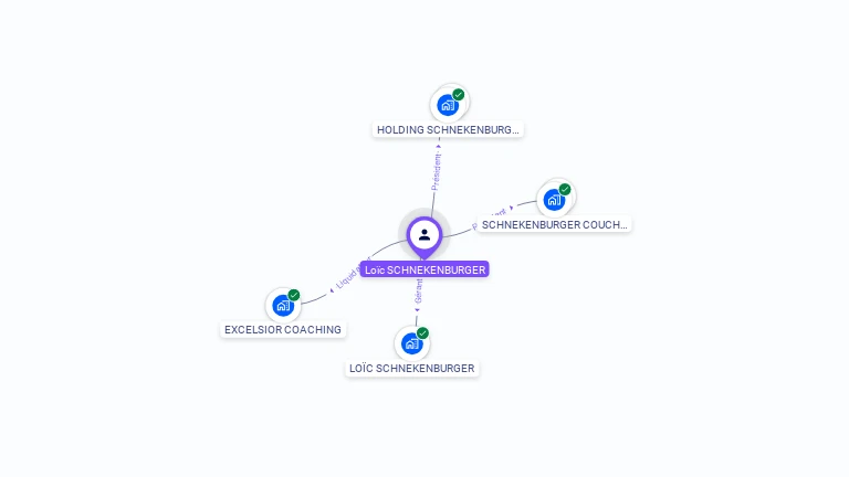 Cartographie gratuite de Loc SCHNEKENBURGER
