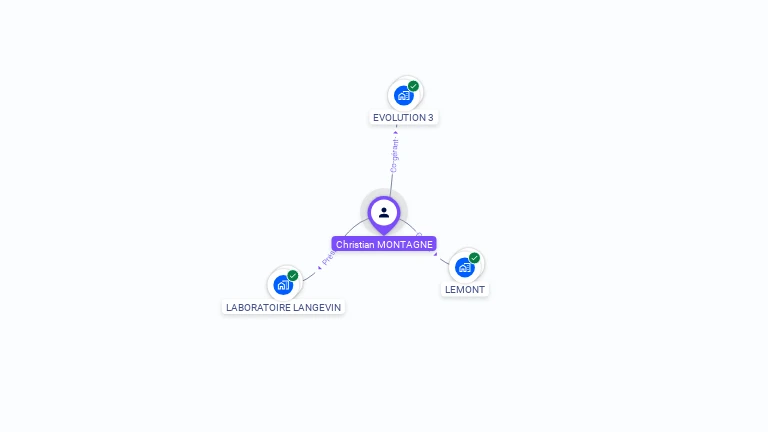 Cartographie gratuite de Christian MONTAGNE