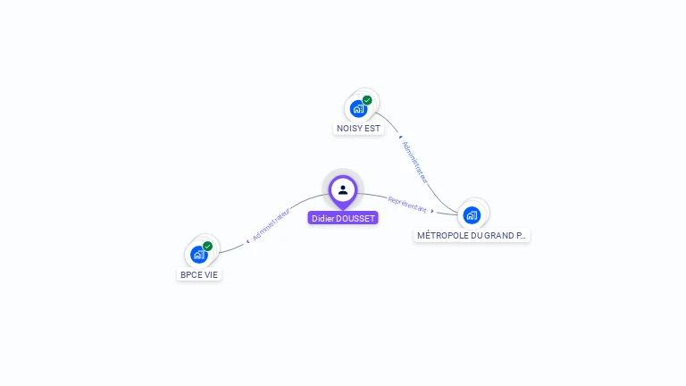 Cartographie gratuite de Didier DOUSSET