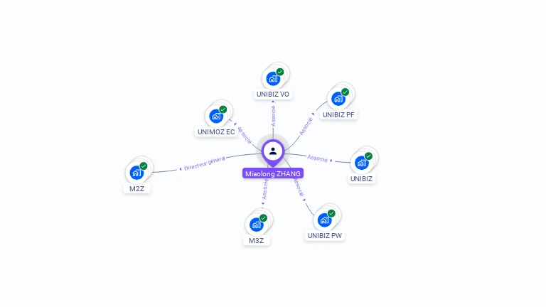 Cartographie gratuite de Miaolong ZHANG