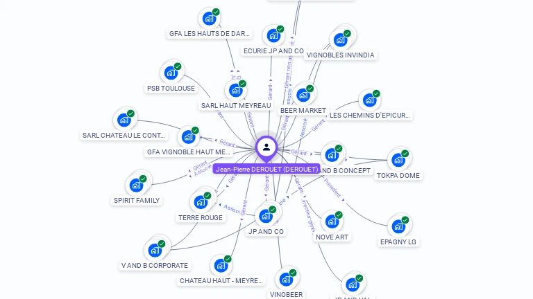Cartographie gratuite de Jean-Pierre DEROUET