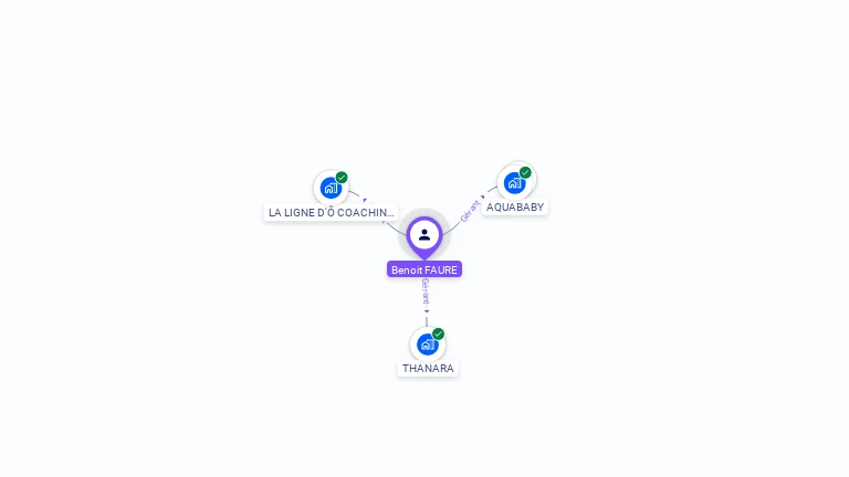 Cartographie gratuite de Benoît FAURE