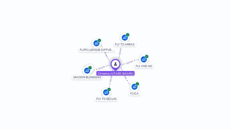 Cartographie gratuite de Christine JUTARD