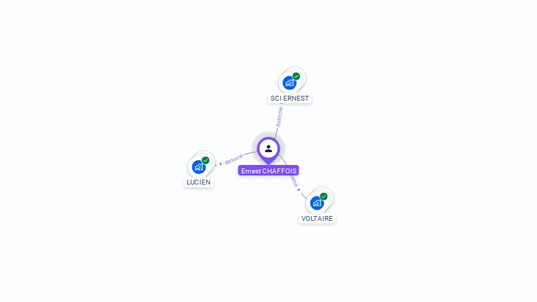 Cartographie gratuite d'Ernest CHAFFOIS