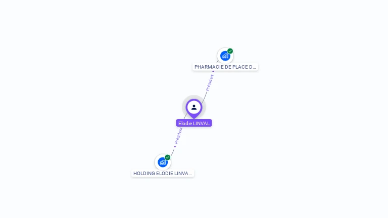 Cartographie gratuite d'Elodie LINVAL