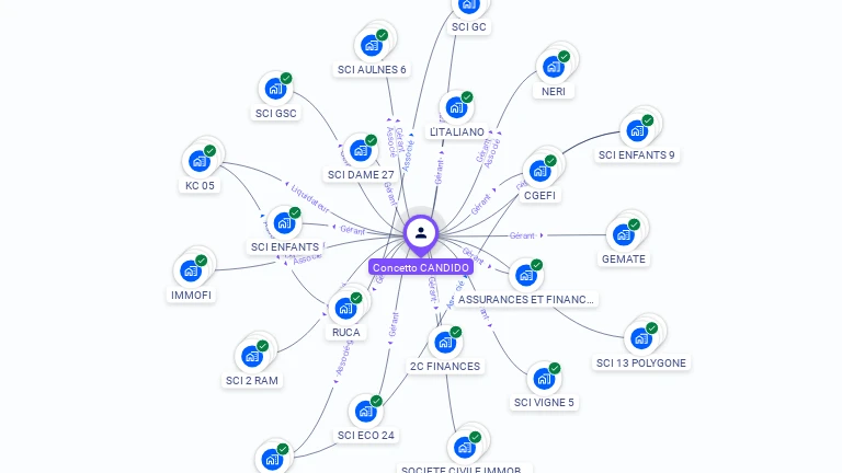 Cartographie gratuite de Concetto CANDIDO