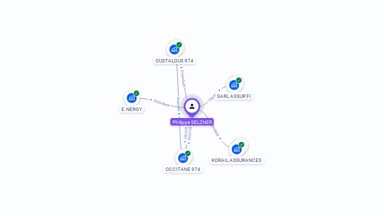 Cartographie gratuite de Philippe SELZNER
